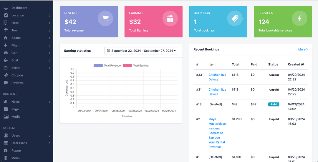 Laravel Admin Dashboard for Travel Ecommerce