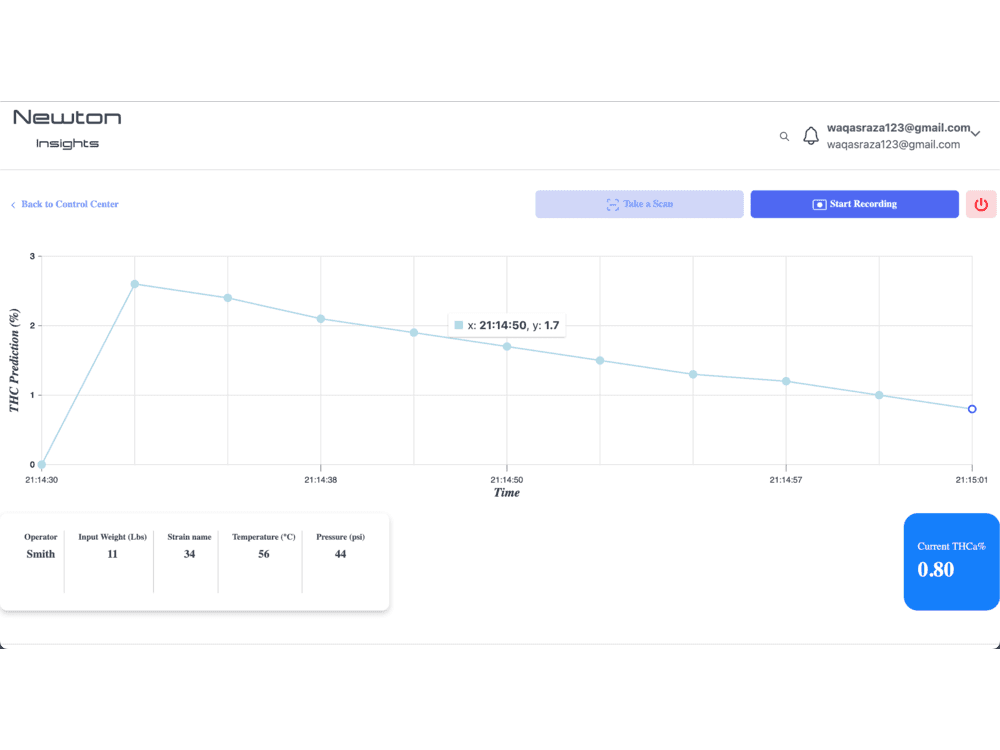 React App with Charts