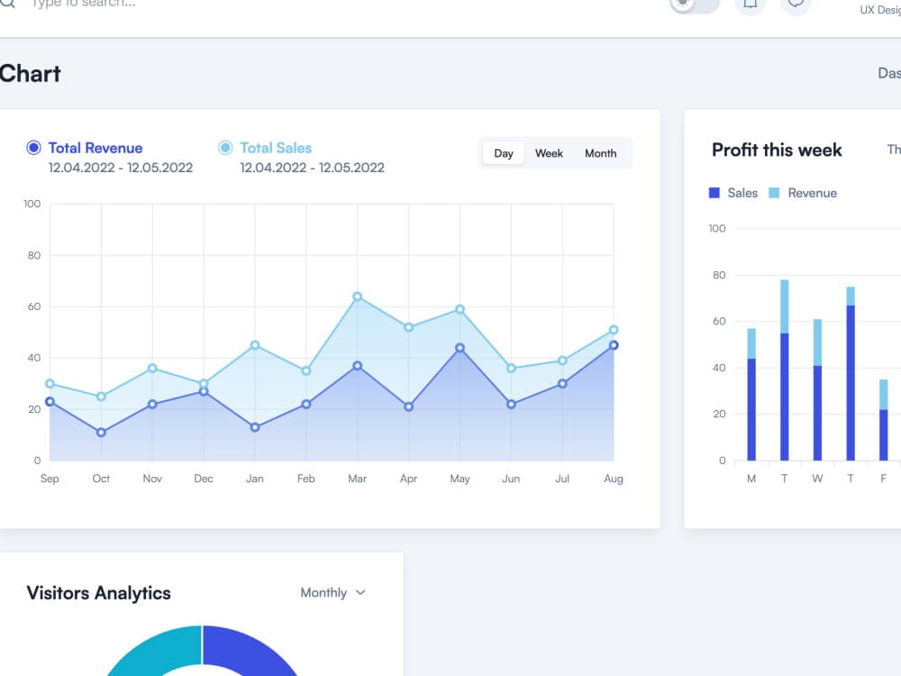 React Charts - ChartsJs